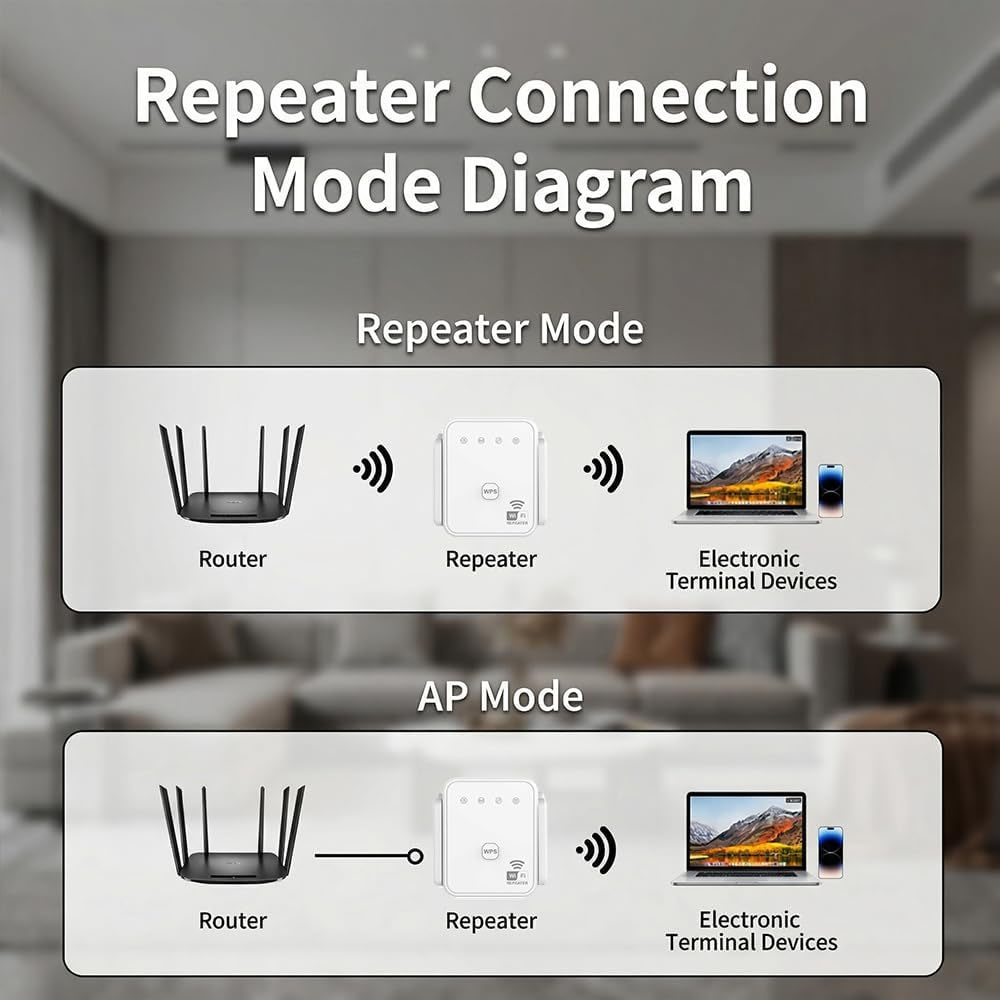 2026 New WiFi Repeater 300Mbps - Wifi Range Extender review and price