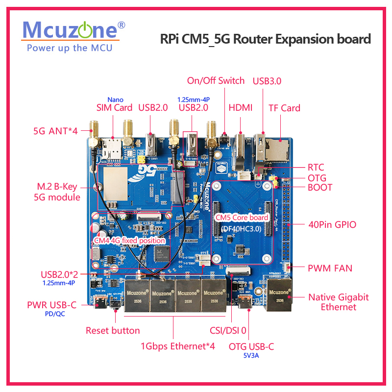 Raspberry Pi CM5_5G Router Exp - Raspberry Pi Keyboard review and price