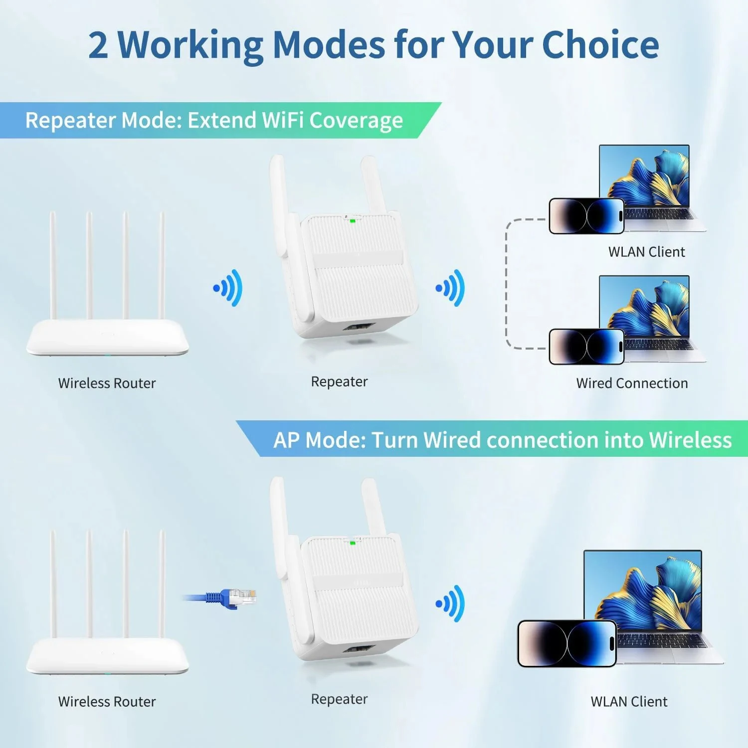 KEBIDUMEI 5Ghz AX1500 WiFi 6 R - Wifi Range Extender review and price